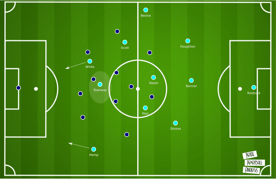 Georgia Stanway 2019/20 - scout report analysis tactics