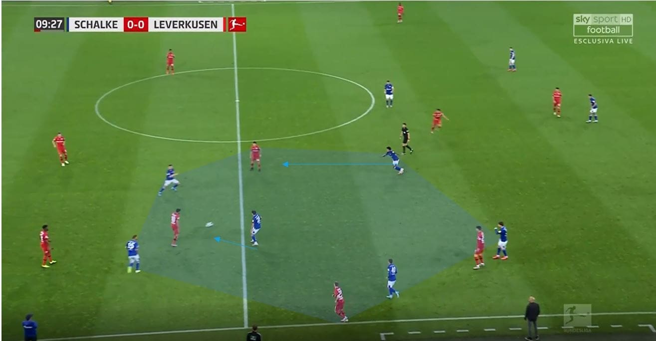 Bundesliga 2019/20: Schalke vs Bayer Leverkusen- tactical analysis tactics