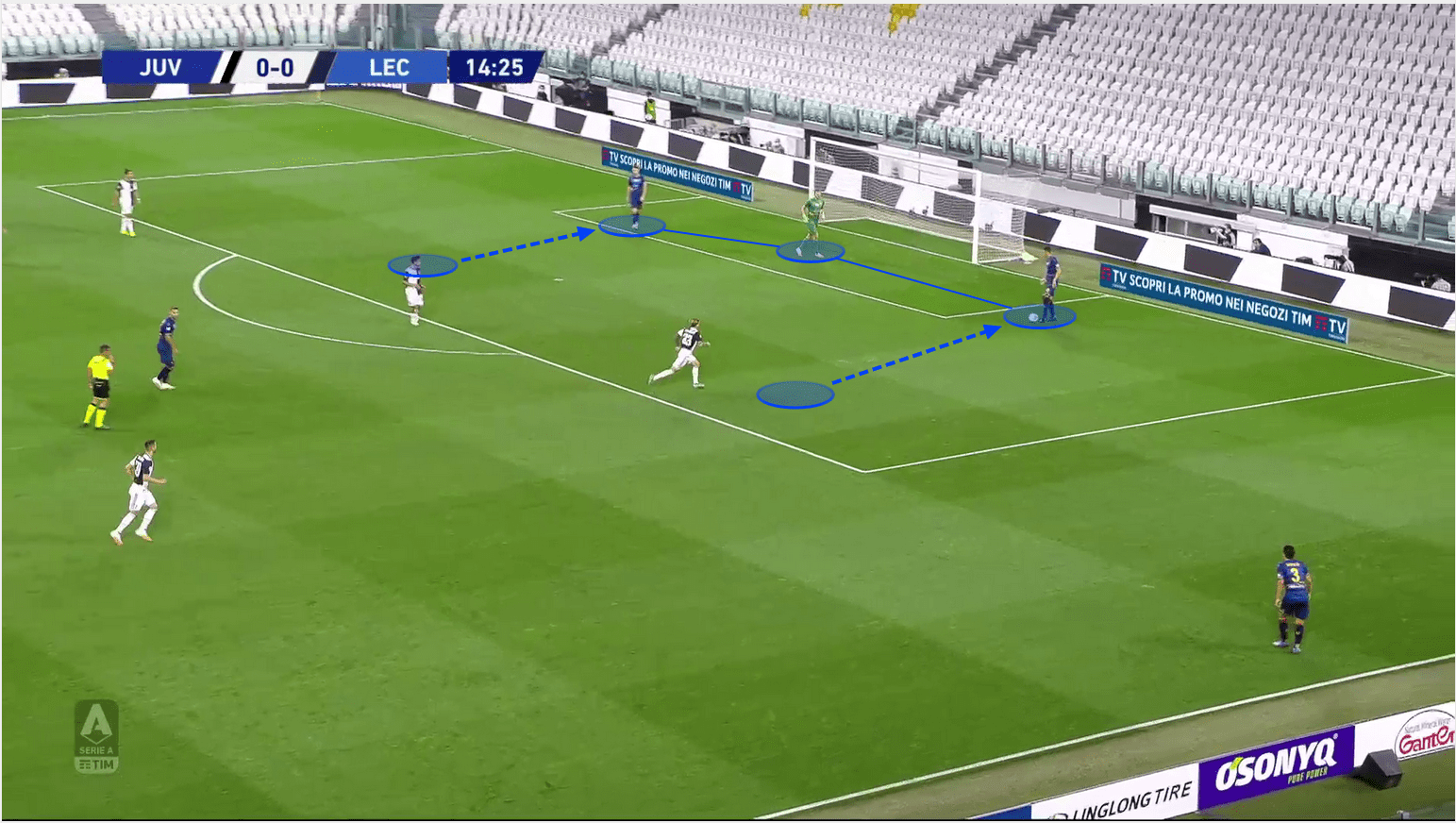 Serie A 2019/20: Juventus vs Lecce - tactical analysis tactics