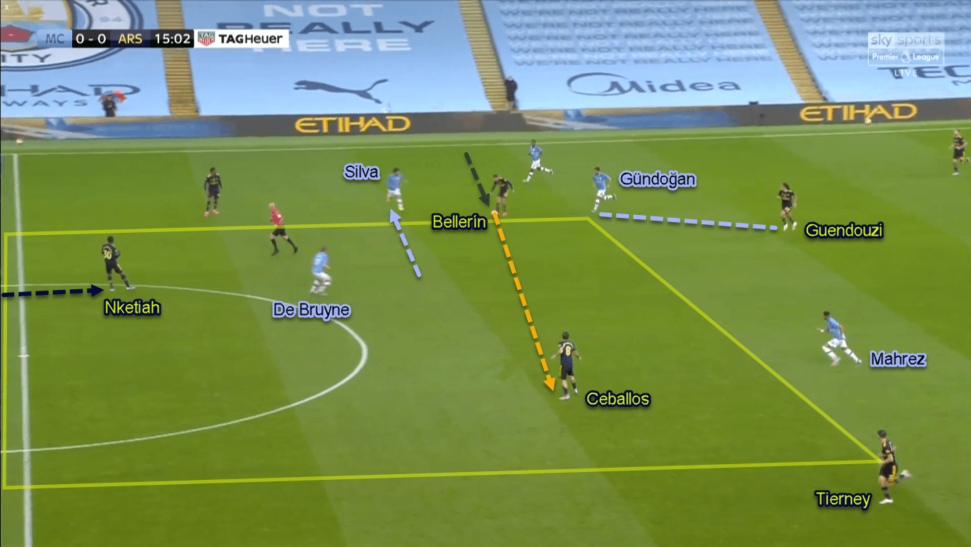 Premier League 2019/20: Manchester City vs Arsenal - Tactical Analysis Tactics