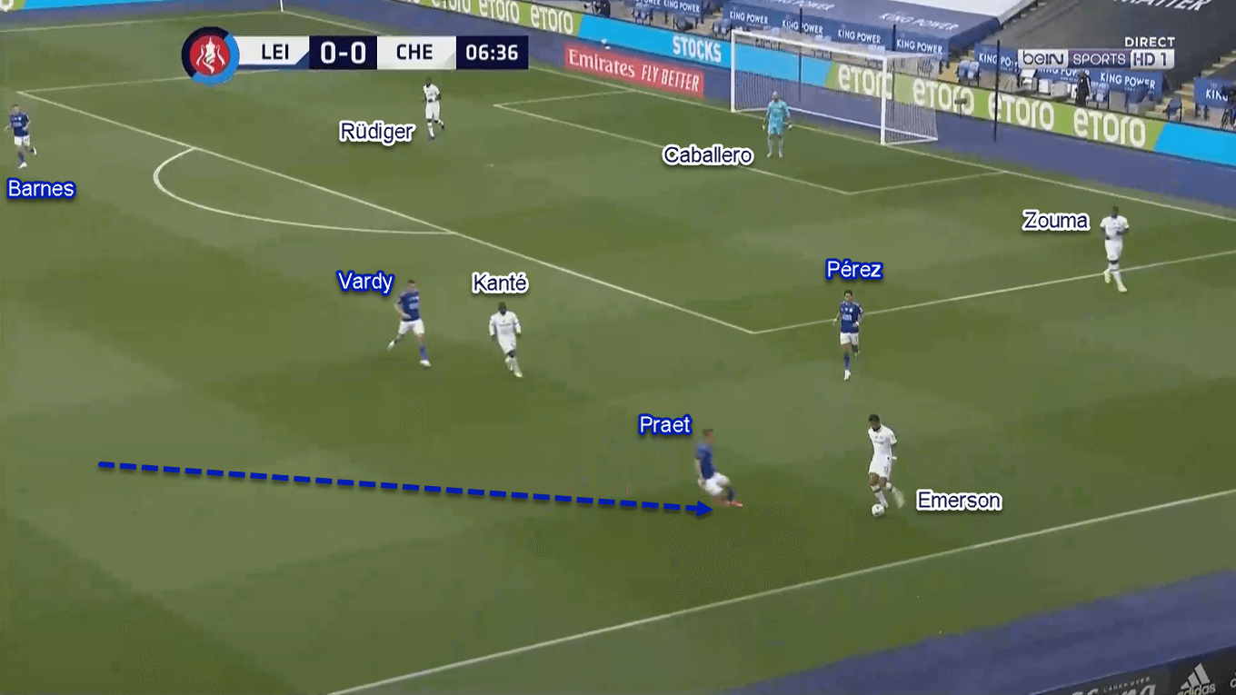 FA Cup 2019/20: Leicester City vs Chelsea - Tactical Analysis Tactics