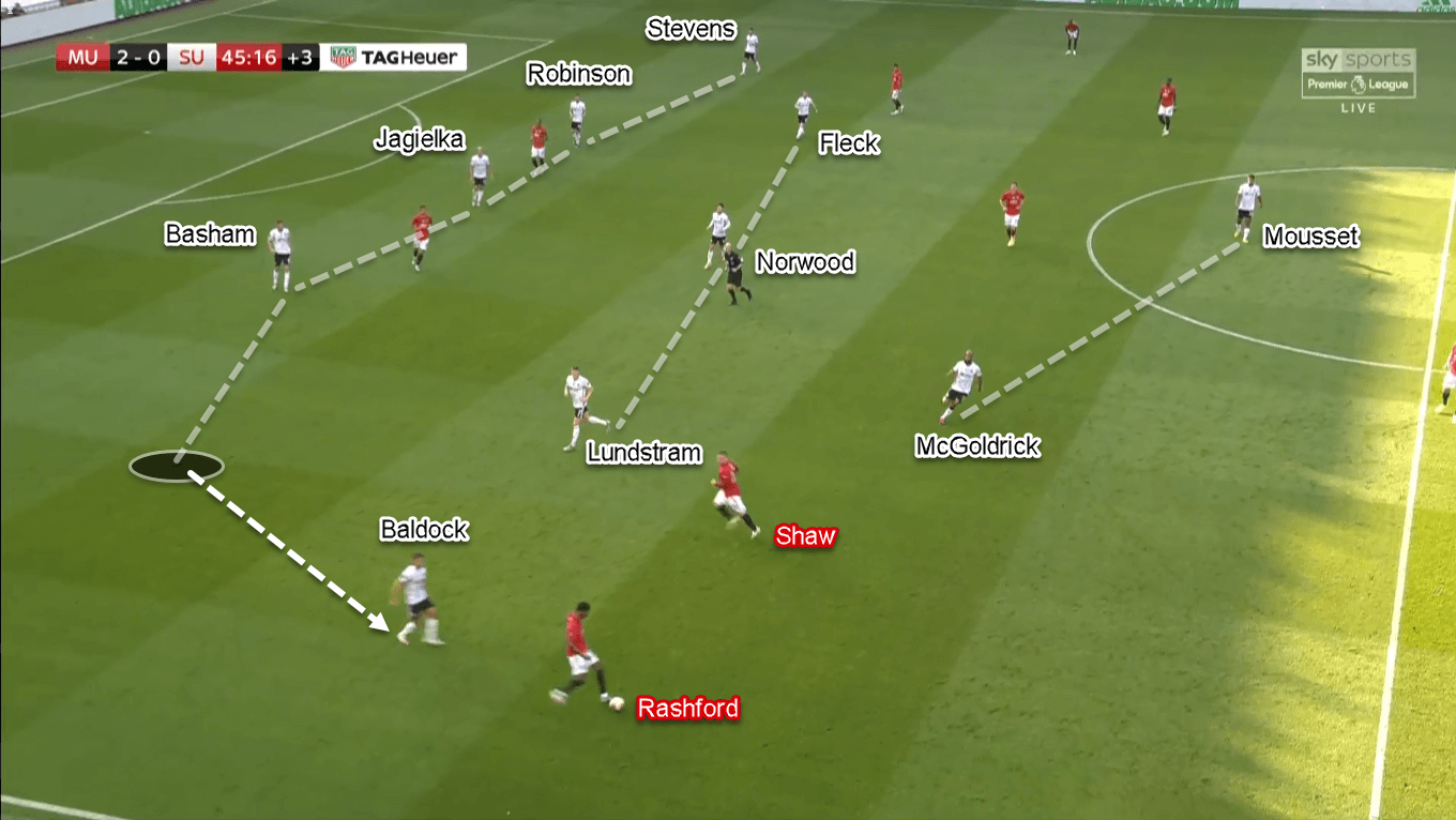 Premier League 2019/20: Manchester United vs Sheffield United – Tactical Analysis Tactics