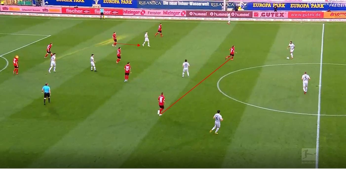 Bundesliga 2019/20: Freiburg vs Bayer Leverkusen- tactical analysis tactics