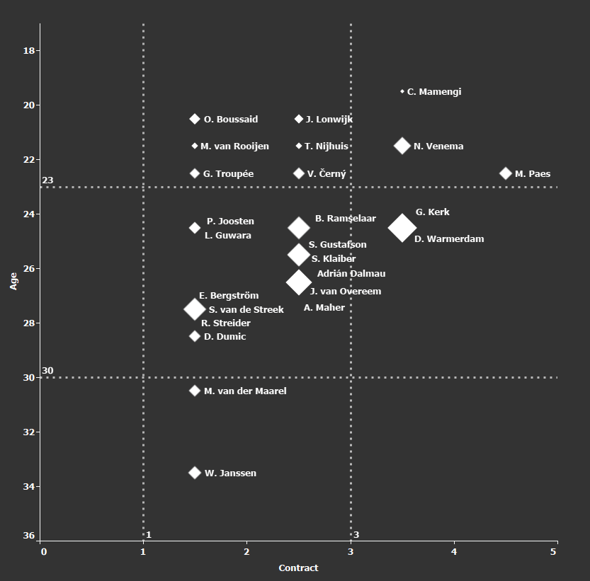 FC Utrecht 2019/20 – A realistic threat to the Eredivisie top four tactical analysis tactics