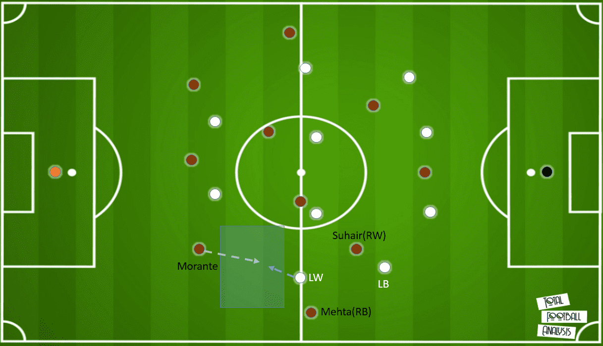 Kibu Vicuna at Mohun Bagan 2019/20 - tactical analysis tactics