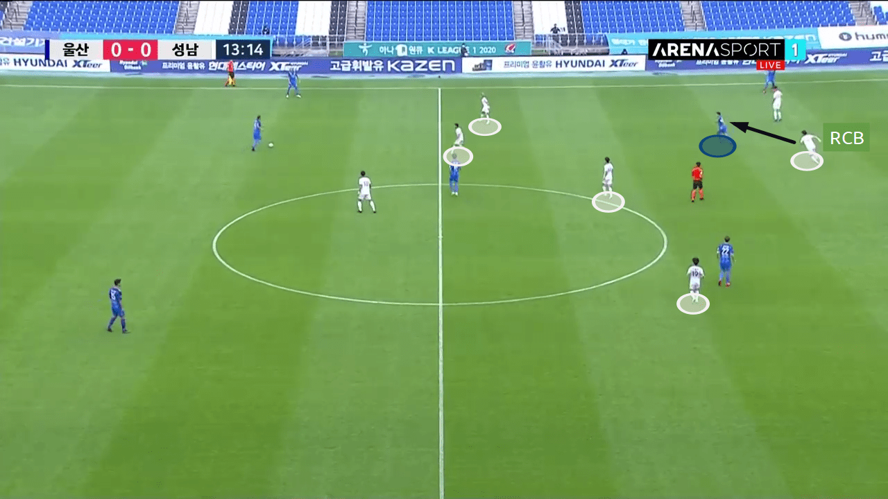 K-League 1 2019/20: Ulsan Hyundai vs Seongnam FC - tactical analysis tactics