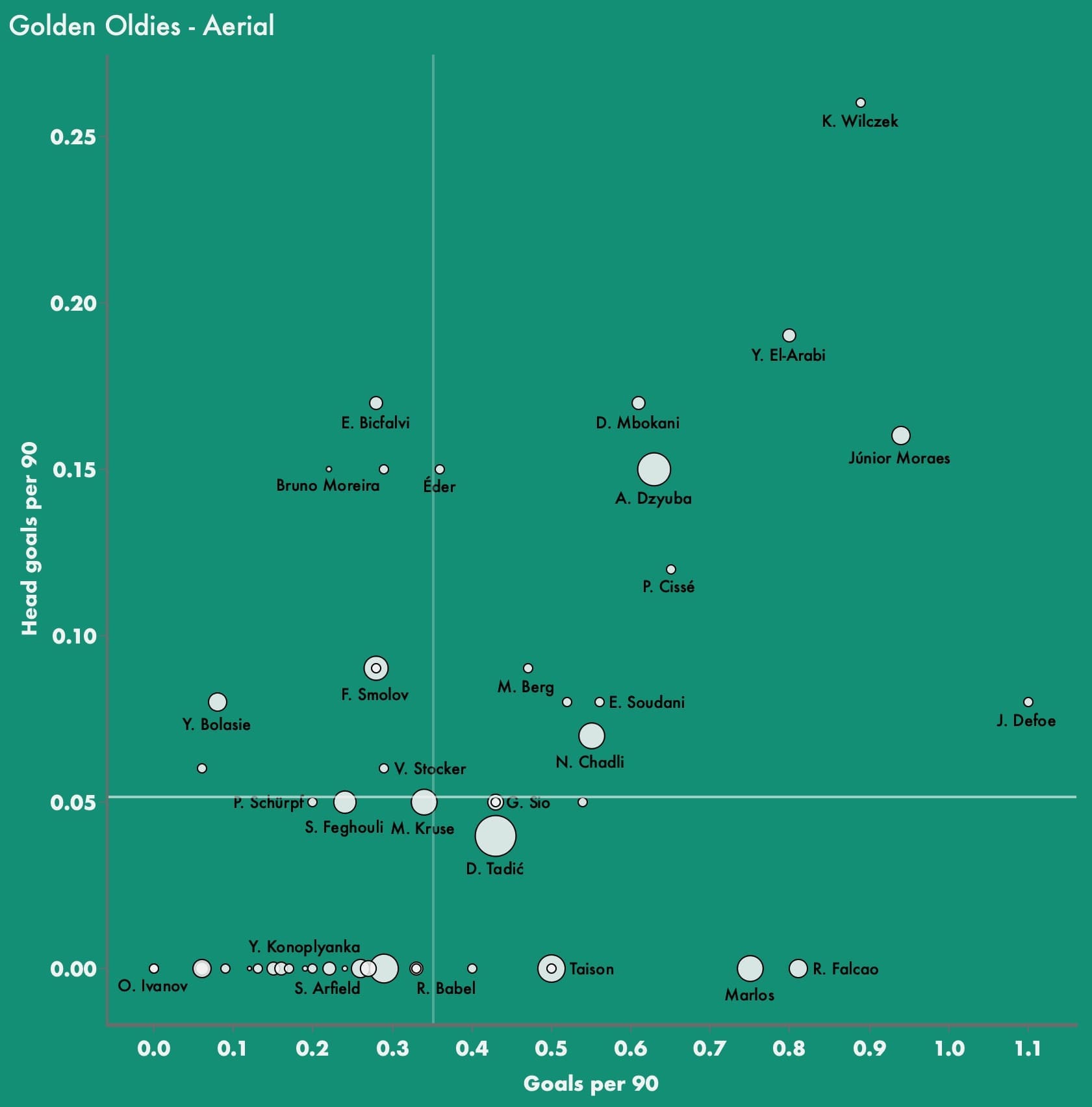 Golden oldies with something to offer - data analysis statistics