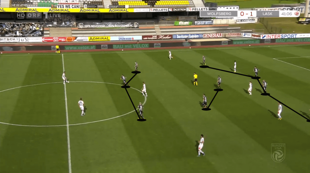 Austrian Bundesliga 2019/20: Wolfsberger AC vs LASK Linz - tactical analysis tactics