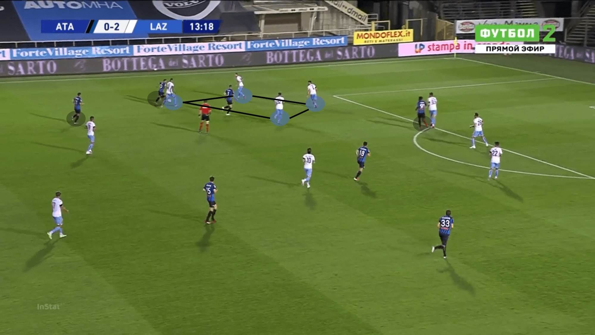 Serie A 2019/20: Atalanta vs Lazio – tactical analysis tactics