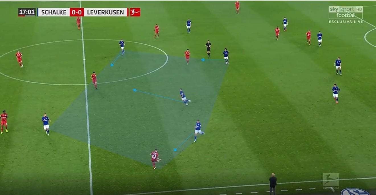 Bundesliga 2019/20: Schalke vs Bayer Leverkusen- tactical analysis tactics