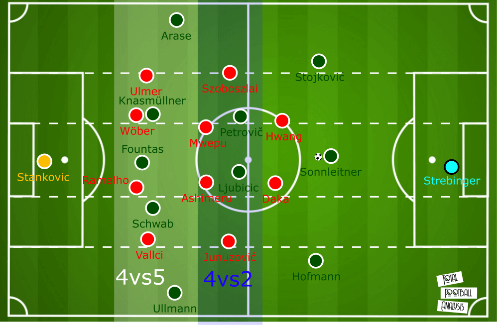 Austrian Bundesliga 2019/20: RB Salzburg vs Rapid Vienna - tactical analysis tactics