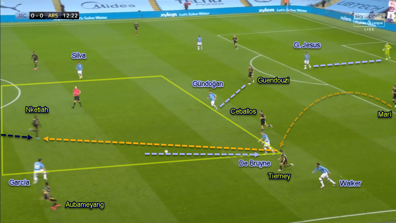 Premier League 2019/20: Manchester City vs Arsenal - Tactical Analysis Tactics