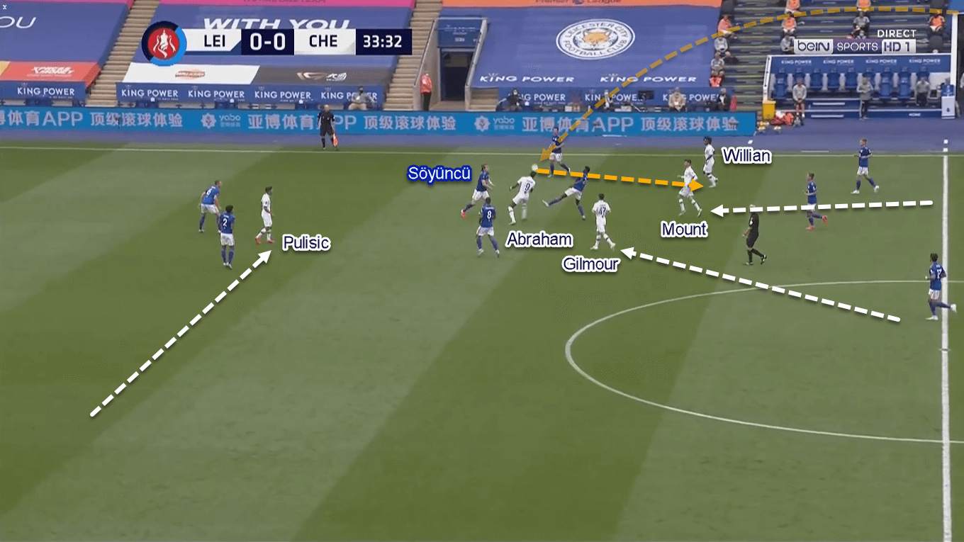 FA Cup 2019/20: Leicester City vs Chelsea - Tactical Analysis Tactics