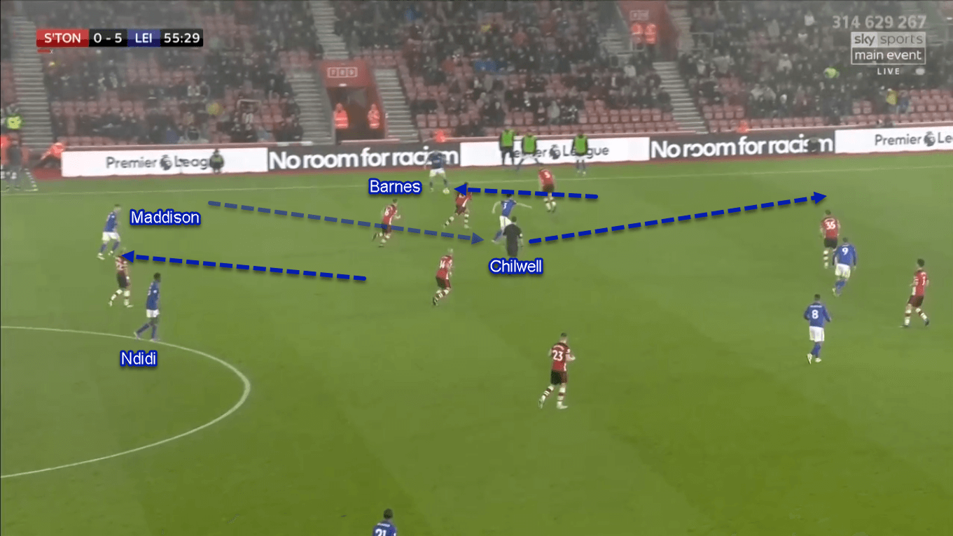 James Maddison 2019/20 - Scout Report - Tactical Analysis Tactics