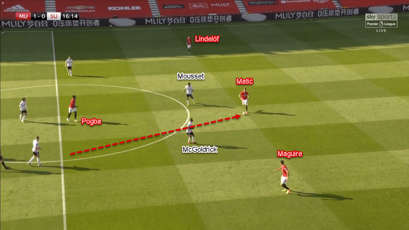 Premier League 2019/20: Manchester United vs Sheffield United – Tactical Analysis Tactics