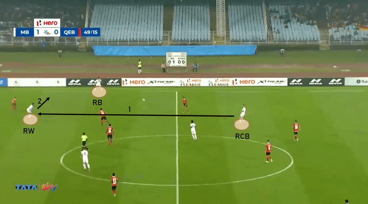 Kibu Vicuna at Mohun Bagan 2019/20 - tactical analysis tactics