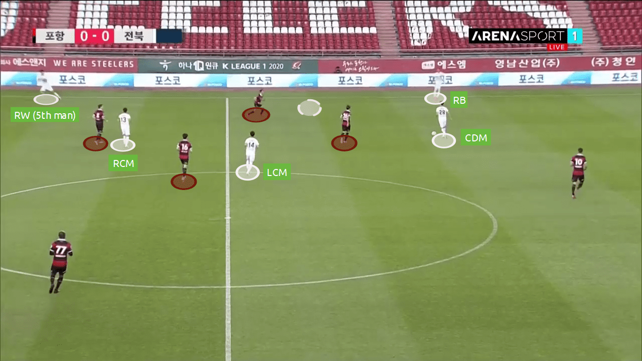 K-League 1 2020: Pohang Steelers vs Jeonbuk Motors - tactical analysis tactics