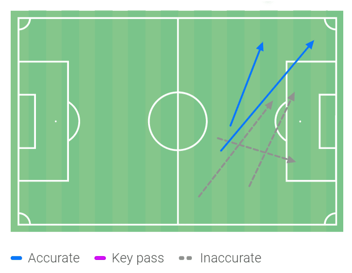 K-League 1 2019/20: Ulsan Hyundai vs Seongnam FC - tactical analysis tactics