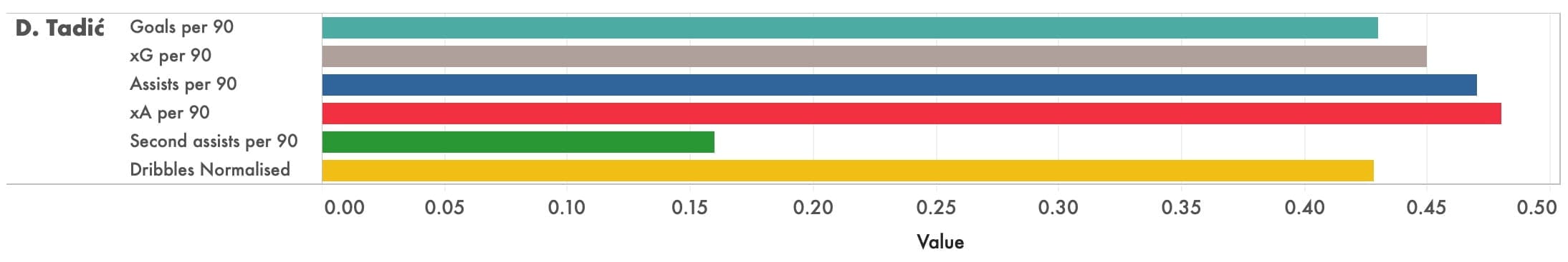 Golden oldies with something to offer - data analysis statistics