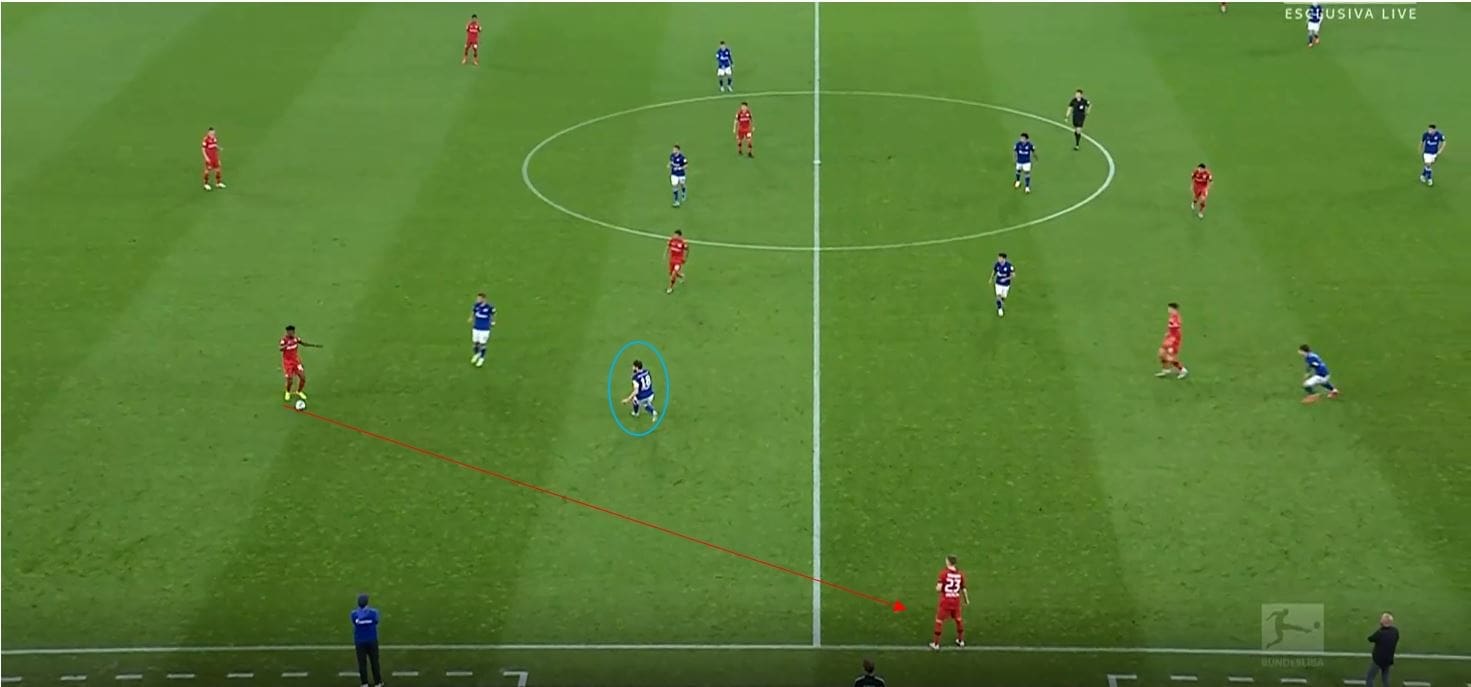 Bundesliga 2019/20: Schalke vs Bayer Leverkusen- tactical analysis tactics