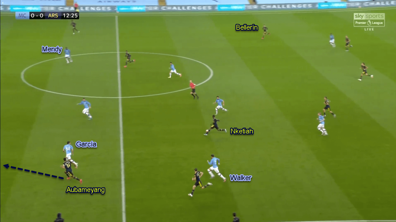 Premier League 2019/20: Manchester City vs Arsenal - Tactical Analysis Tactics