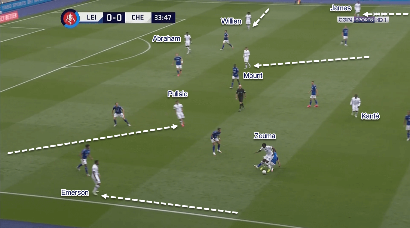 FA Cup 2019/20: Leicester City vs Chelsea - Tactical Analysis Tactics