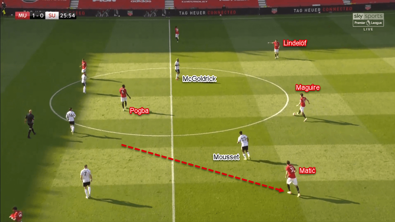 Premier League 2019/20: Manchester United vs Sheffield United – Tactical Analysis Tactics