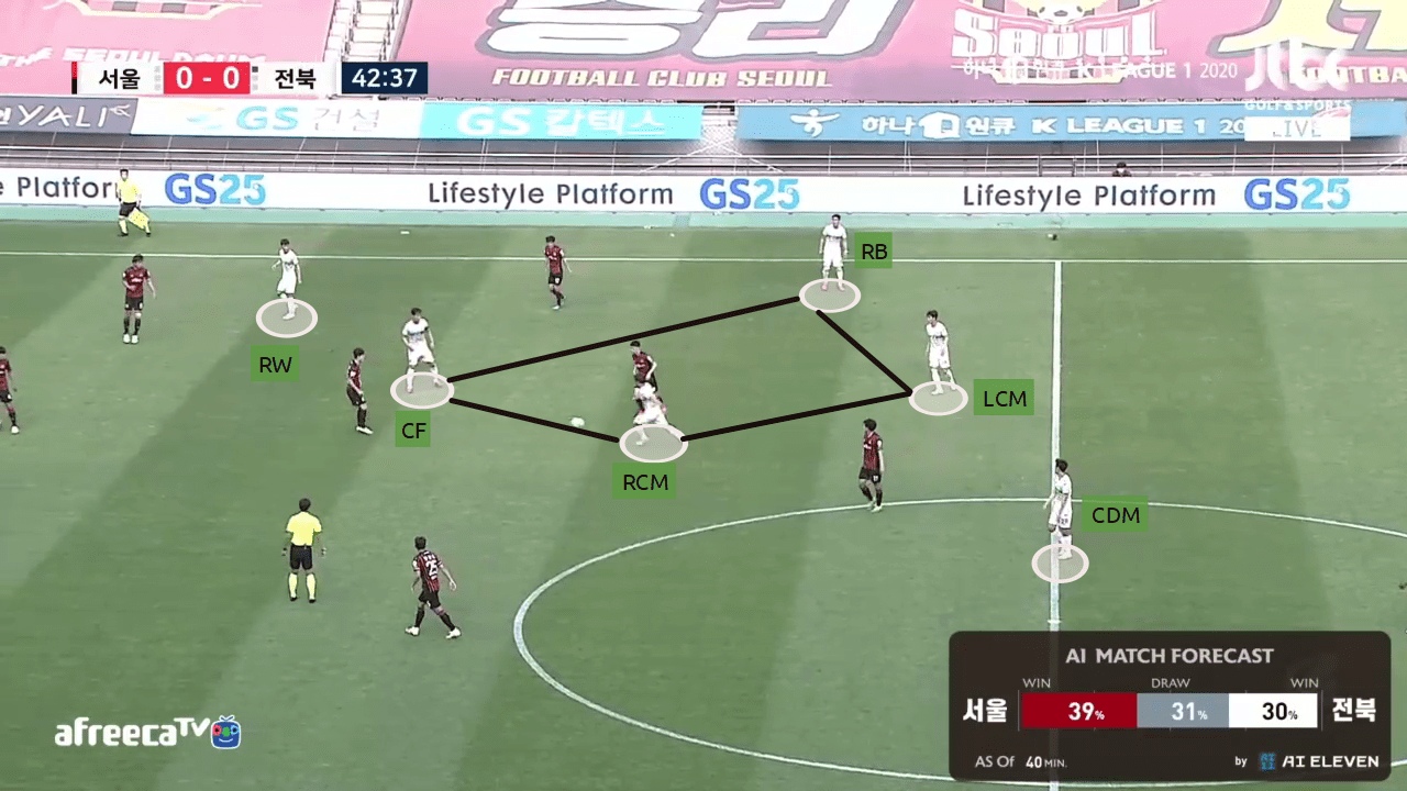 K-League 1 2020: FC Seoul vs Jeonbuk Motors - tactical analysis tactics