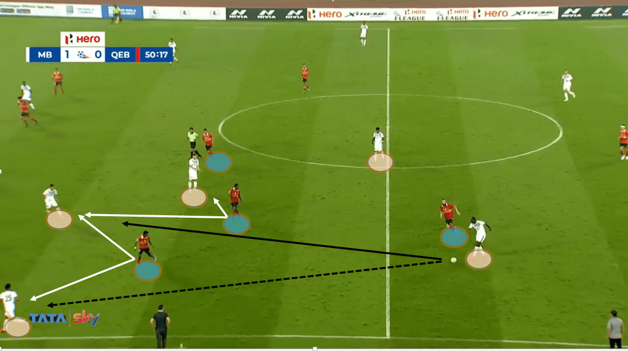 Kibu Vicuna at Mohun Bagan 2019/20 - tactical analysis tactics