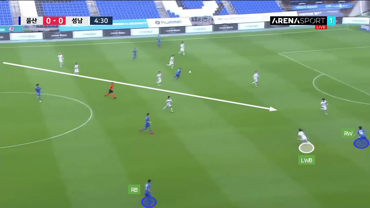 K-League 1 2019/20: Ulsan Hyundai vs Seongnam FC - tactical analysis tactics