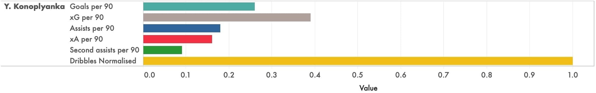 Golden oldies with something to offer - data analysis statistics