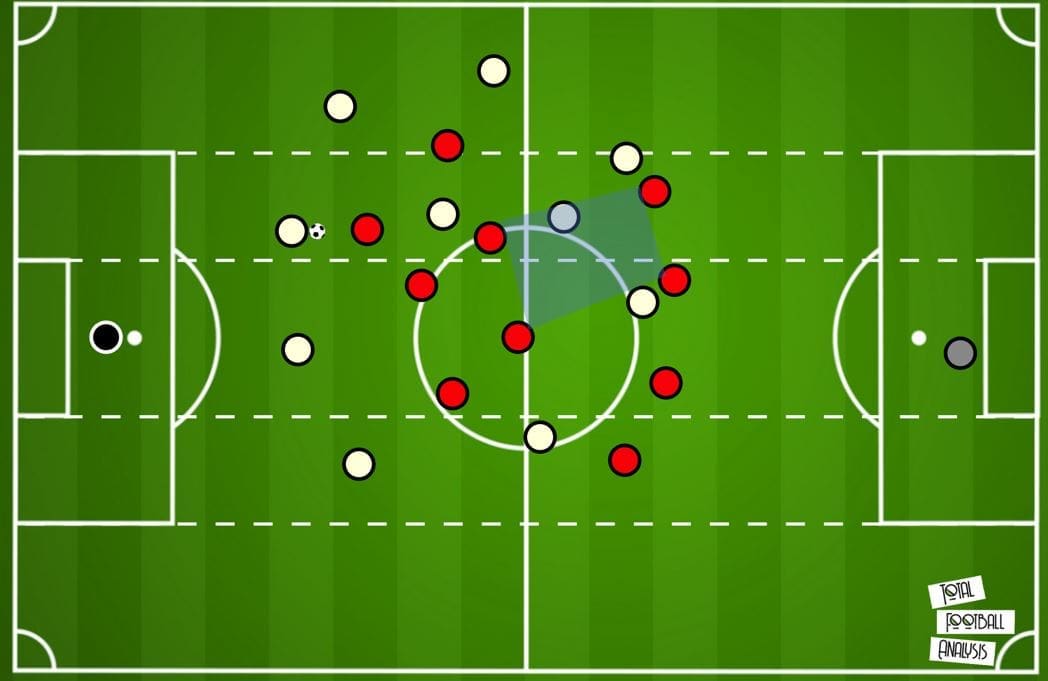 Bundesliga 2019/20: Bayern Munich vs Borussia Monchengladbach- tactical analysis tactics