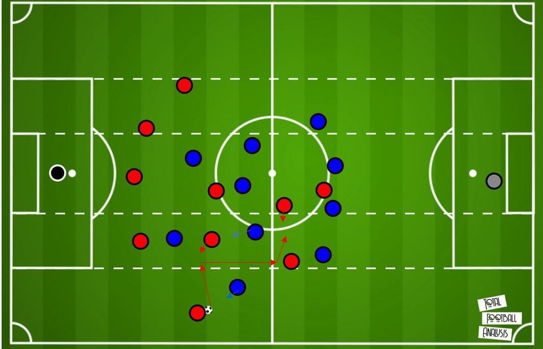 Bundesliga 2019/20: Schalke vs Bayer Leverkusen- tactical analysis tactics