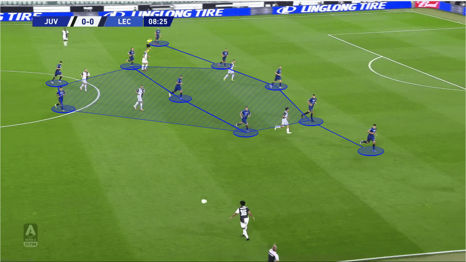 Serie A 2019/20: Juventus vs Lecce - tactical analysis tactics