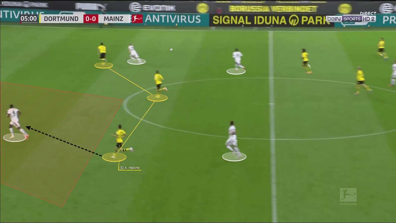 Achraf Hakimi at Inter 2019/20 – scout report – tactical analysis tactics