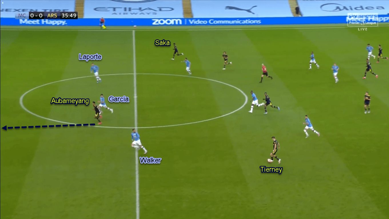 Premier League 2019/20: Manchester City vs Arsenal - Tactical Analysis Tactics