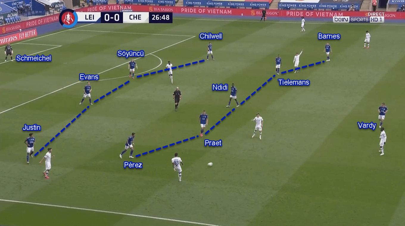 FA Cup 2019/20: Leicester City vs Chelsea - Tactical Analysis Tactics