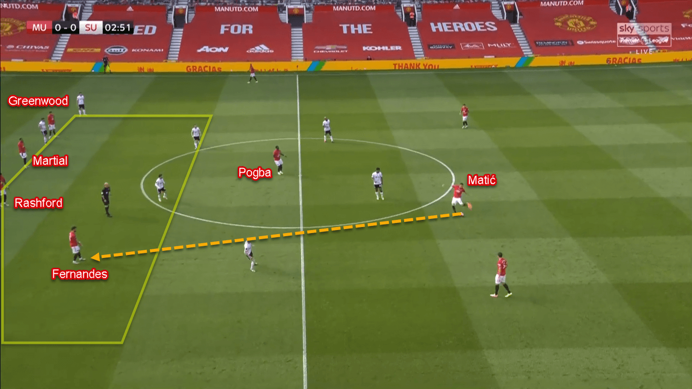 Premier League 2019/20: Manchester United vs Sheffield United – Tactical Analysis Tactics