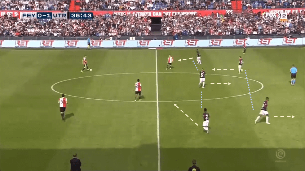 FC Utrecht 2019/20 – A realistic threat to the Eredivisie top four tactical analysis tactics