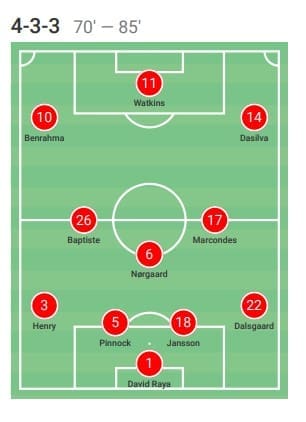 EFL Championship 2019/20 - Fulham vs Brentford - tactical analysis tactics