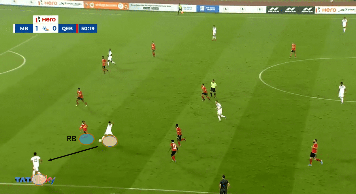 Kibu Vicuna at Mohun Bagan 2019/20 - tactical analysis tactics