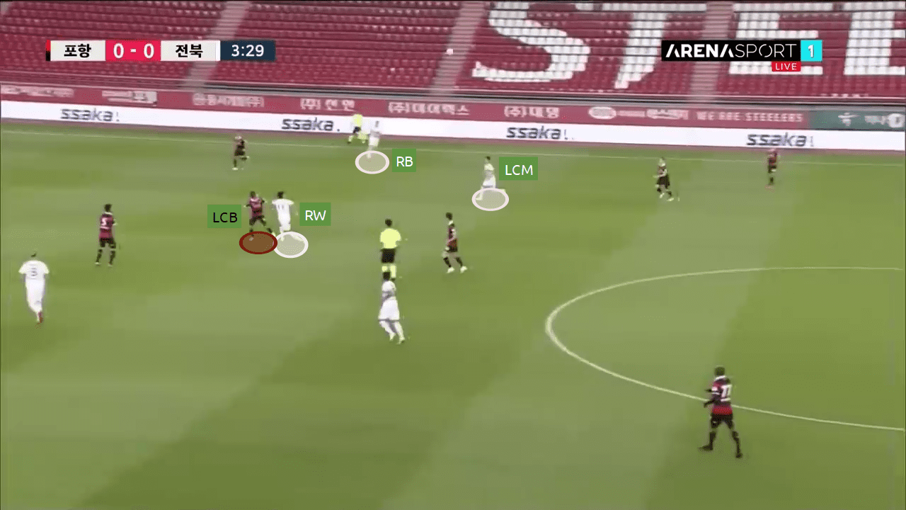 K-League 1 2020: Pohang Steelers vs Jeonbuk Motors - tactical analysis tactics