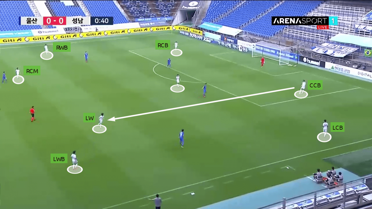 K-League 1 2019/20: Ulsan Hyundai vs Seongnam FC - tactical analysis tactics