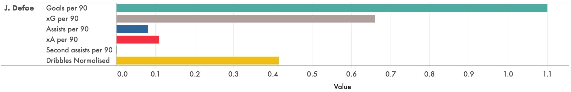 Golden oldies with something to offer - data analysis statistics