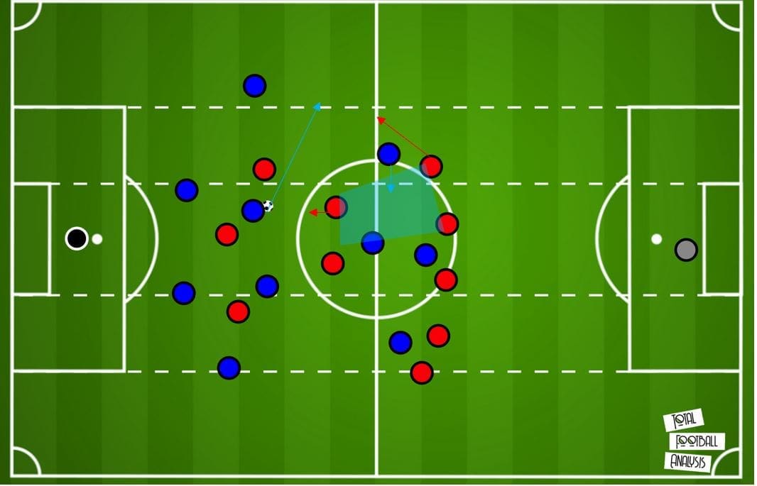 Bundesliga 2019/20: Bayer Leverkusen vs Bayern Munich- tactical analysis tactics