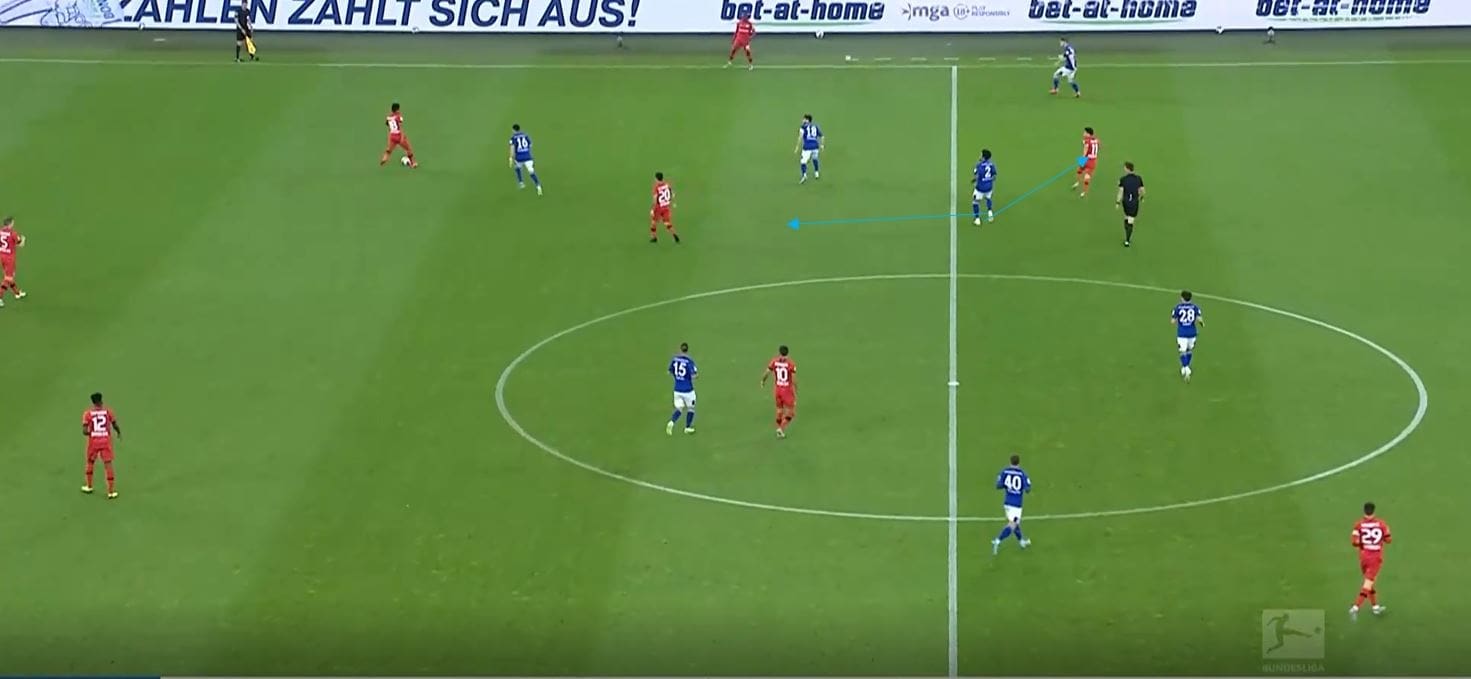 Bundesliga 2019/20: Schalke vs Bayer Leverkusen- tactical analysis tactics