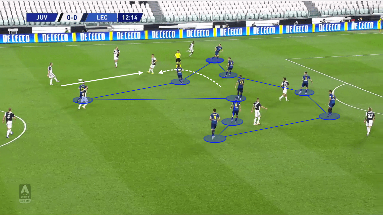 Serie A 2019/20: Juventus vs Lecce - tactical analysis tactics