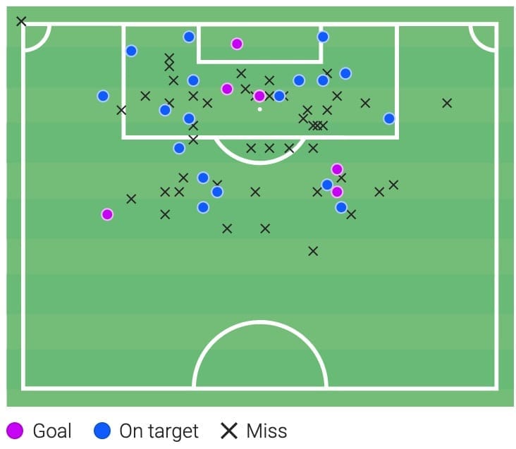 Sebastiano Esposito at Inter 2019/20 - Scout Report - tactical analysis tactics