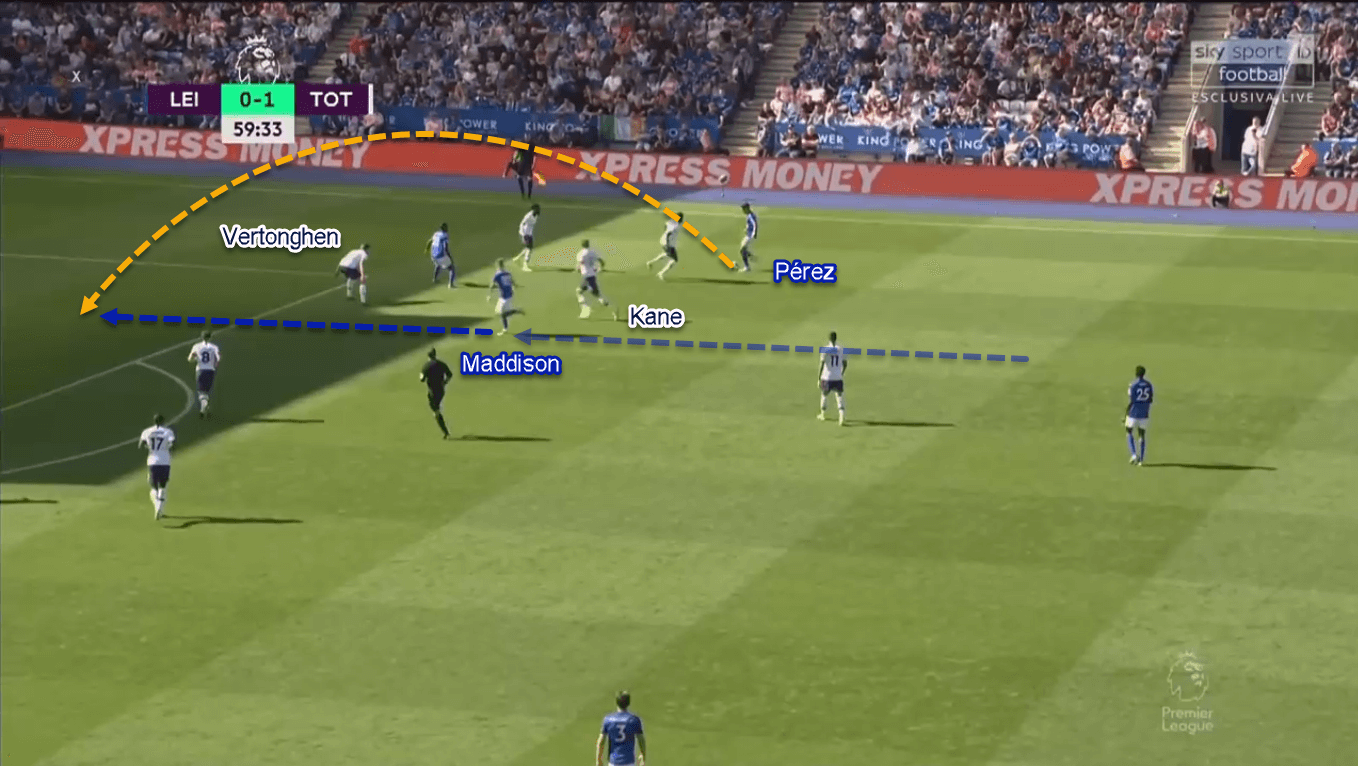 James Maddison 2019/20 - Scout Report - Tactical Analysis Tactics