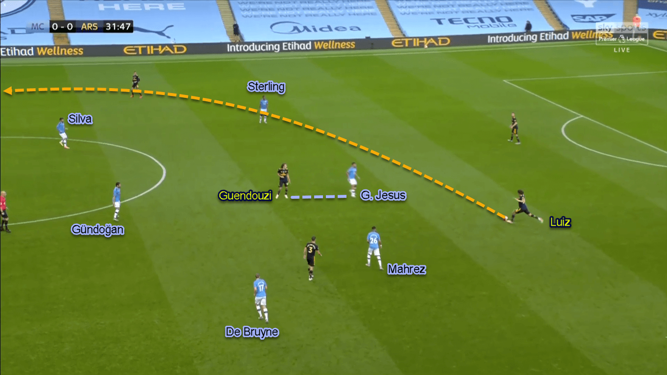 Premier League 2019/20: Manchester City vs Arsenal - Tactical Analysis Tactics